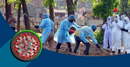 করোনায় প্রাণ গেল আরও ৬৫ জনের, শনাক্ত ১৭৩৯
