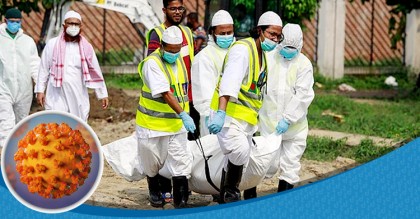 করোনায় আরও ৩৪ মৃত্যু, শনাক্ত ১৯৮৮
